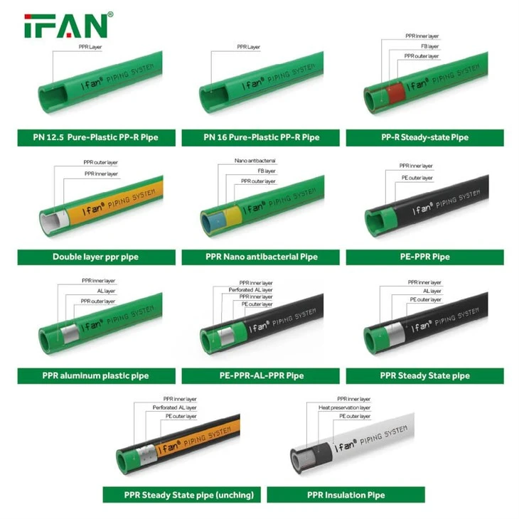 IFAN Factory Direct PPR Copper Pipe Manufacturer in China factory